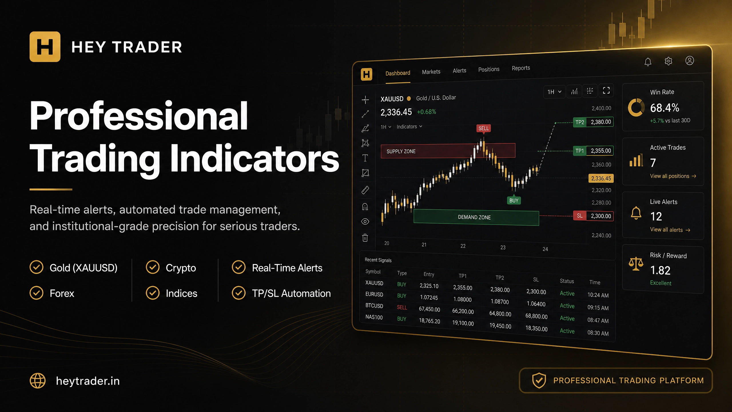 HEY TRADER | Professional Trading Indicators & Market Tools