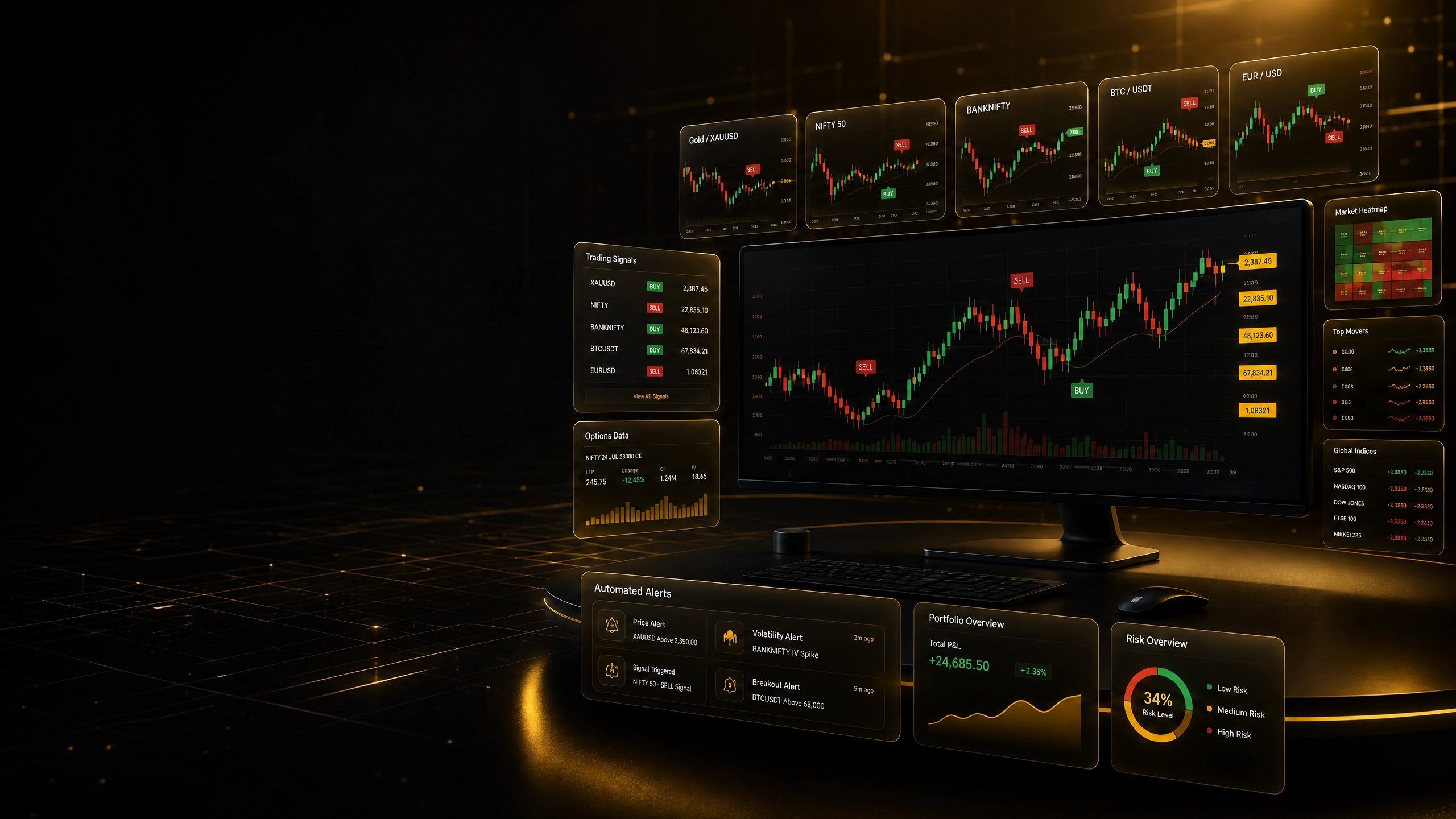 HEY TRADER | Professional Trading Indicators & Market Tools